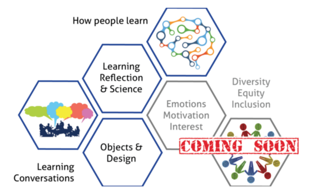 RoP How People Learn Diagram